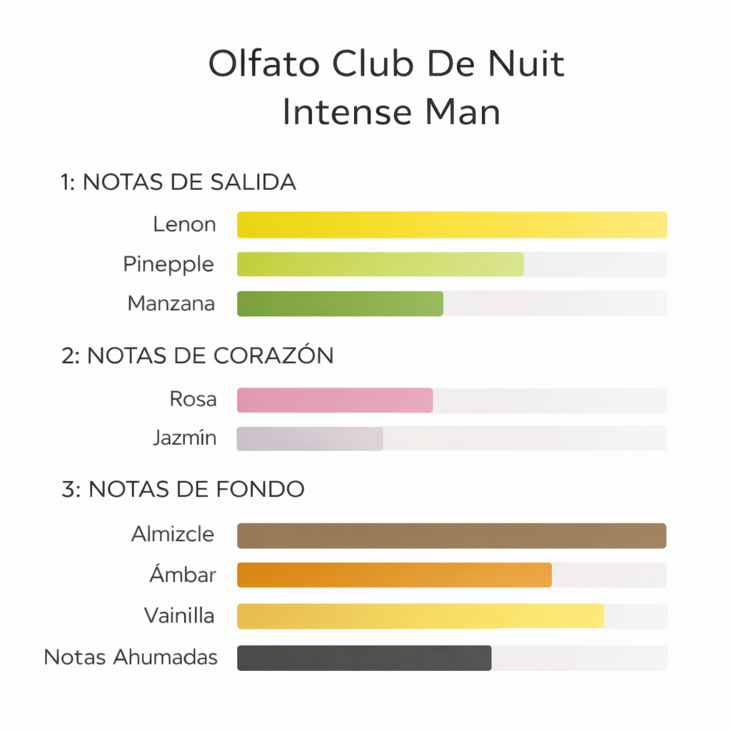 Club De Nuit Intense man Armaf 100ml (original)