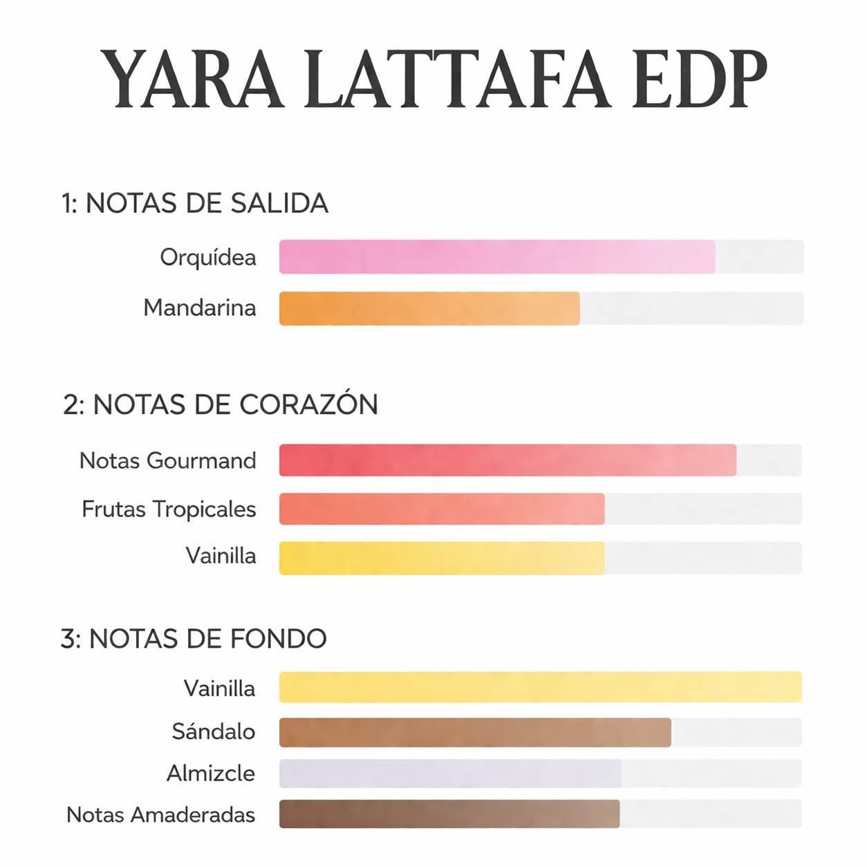 Yara Lattafa Edp 100 Ml (original)