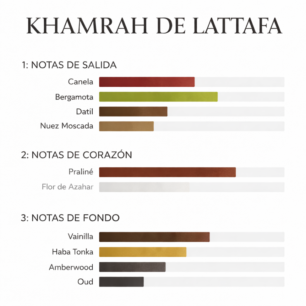 Khamrah de Lattafa 100 Ml (original)