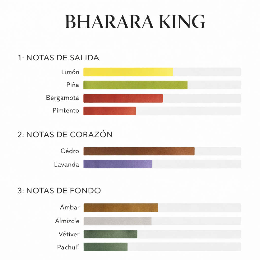 Bharara King Edp X 100 Ml (original)