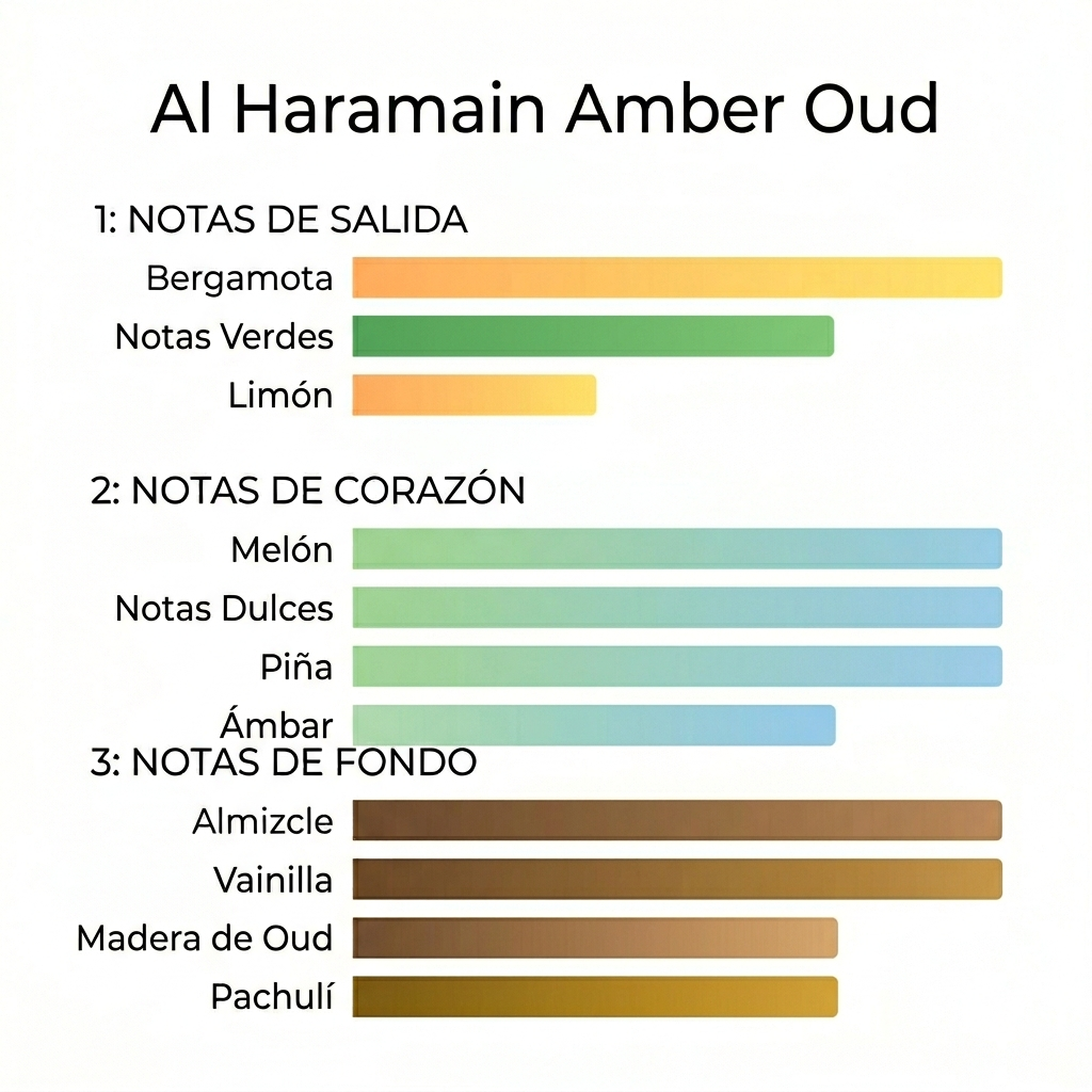 Al Haramain Amber Oud 100ML (1.1)