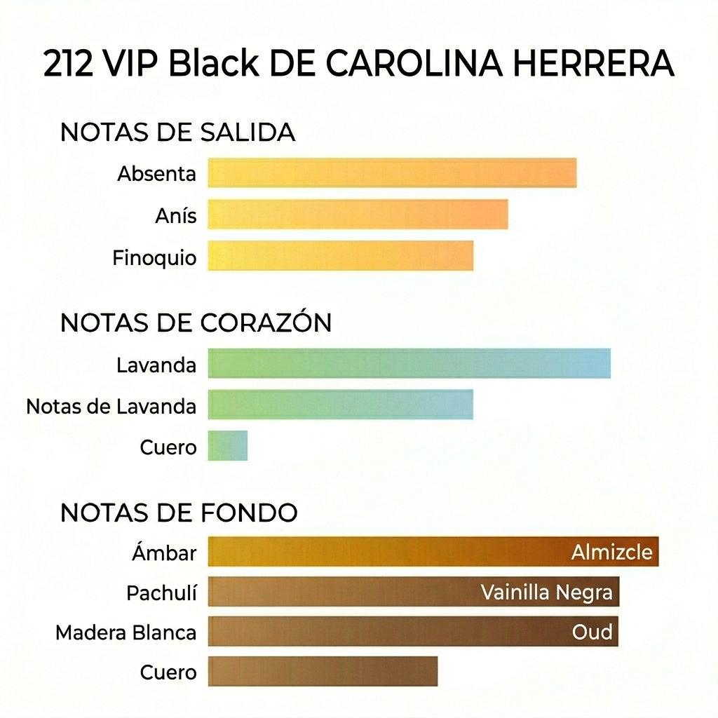 Perfume 212 Vip Black Carolina Herrera 100 ML (1.1)